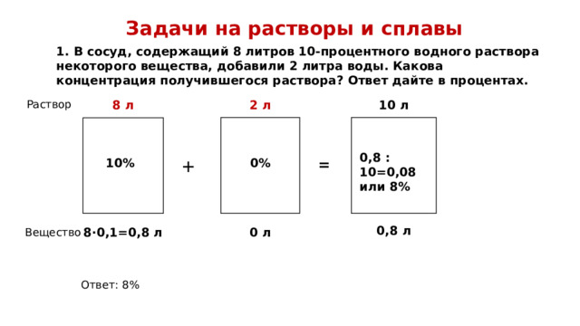 Задачи на растворы и сплавы 1. В сосуд, содержащий 8 литров 10-процентного водного раствора некоторого вещества, добавили 2 литра воды. Какова концентрация получившегося раствора? Ответ дайте в процентах. Раствор 10 л 8 л 2 л 10 0,8 : 10=0,08 или 8% 10% 0% = + 0,8 л 0 л 8·0,1=0,8 л Вещество Ответ: 8% 