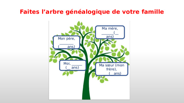 Faites l’arbre généalogique de votre famille Ma mère, _______(__ ans) Mon père, ________ (____ ans) Moi, ______ (__ ans) Ma sœur (mon frère), ____(__ans) 