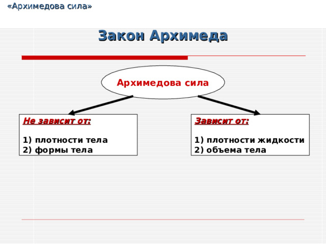  «Архимедова сила» Закон Архимеда Архимедова сила Не зависит от: Зависит от:  1) плотности жидкости 2) объема тела  плотности тела 2) формы тела 