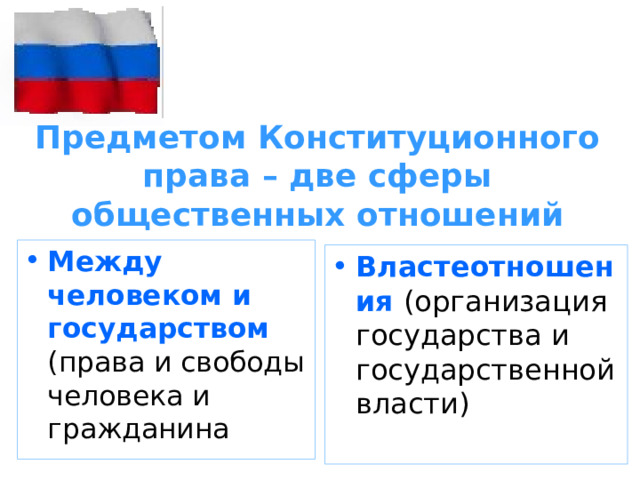 Предметом Конституционного права – две сферы общественных отношений Между человеком и государством (права и свободы человека и гражданина Властеотношения (организация государства и государственной власти) 