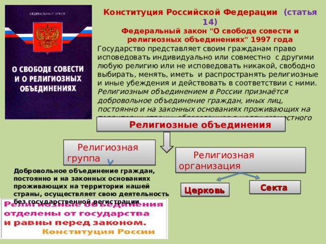 Конституция Российской Федерации (статья 14) Федеральный закон 