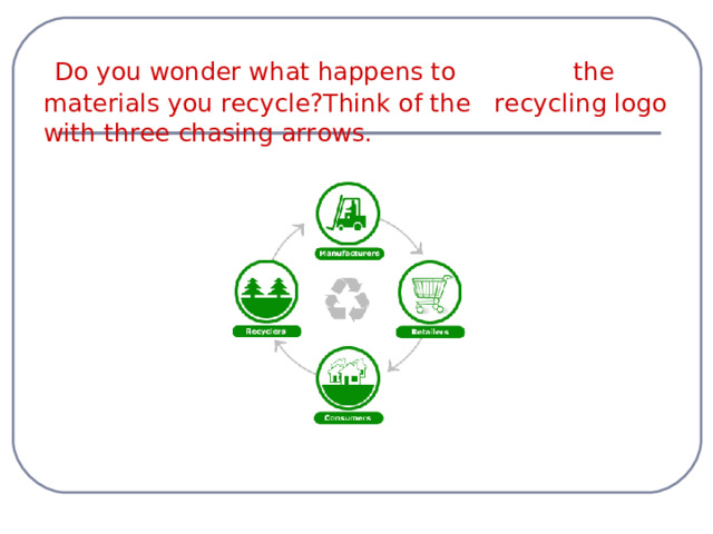  Do you wonder what happens to the materials you recycle ? Think of the recycling logo with three chasing arrows. 