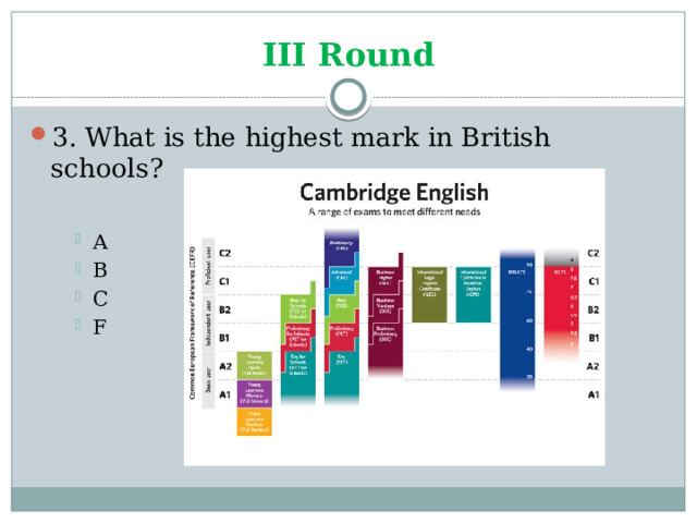 III Round 3. What is the highest mark in British schools? A B C F A B C F A B C F 