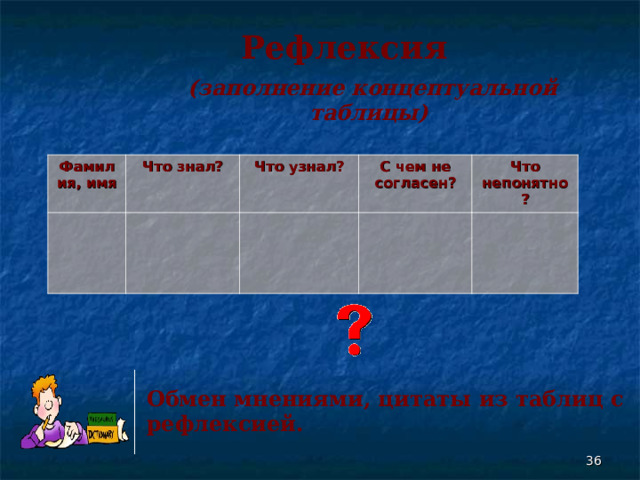 Рефлексия (заполнение концептуальной таблицы) Фамилия, имя Что знал?    Что узнал? С чем не согласен? Что непонятно? Обмен мнениями, цитаты из таблиц с рефлексией.  