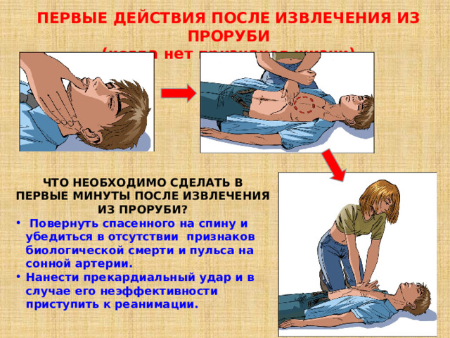 ПЕРВЫЕ ДЕЙСТВИЯ ПОСЛЕ ИЗВЛЕЧЕНИЯ ИЗ ПРОРУБИ  ( когда нет признаков жизни) ЧТО НЕОБХОДИМО СДЕЛАТЬ В ПЕРВЫЕ МИНУТЫ   ПОСЛЕ ИЗВЛЕЧЕНИЯ ИЗ ПРОРУБИ?   Повернуть спасенного на спину и убедиться в отсутствии  признаков биологической смерти и пульса на сонной артерии. Нанести прекардиальный удар и в случае его неэффективности приступить к реанимации. 