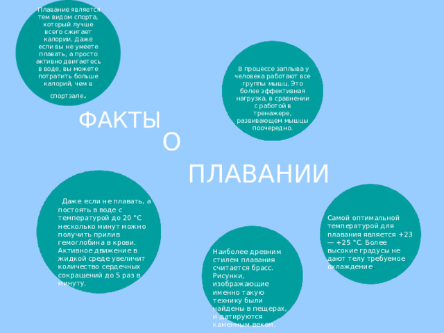 Плавание является тем видом спорта, который лучше всего сжигает калории. Даже если вы не умеете плавать, а просто активно двигаетесь в воде, вы можете потратить больше калорий, чем в спортзале .  В процессе заплыва у человека работают все группы мышц. Это более эффективная нагрузка, в сравнении с работой в тренажере, развивающем мышцы поочередно. ФАКТЫ О ПЛАВАНИИ  Даже если не плавать, а постоять в воде с температурой до 20 °C несколько минут можно получить прилив гемоглобина в крови. Активное движение в жидкой среде увеличит количество сердечных сокращений до 5 раз в минуту. Самой оптимальной температурой для плавания является +23 — +25 °C. Более высокие градусы не дают телу требуемое охлаждение . Наиболее древним стилем плавания считается брасс. Рисунки, изображающие именно такую технику были найдены в пещерах, и датируются каменным веком. 