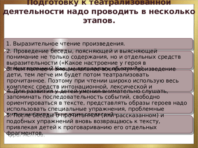 Подготовку к театрализованной деятельности надо проводить в несколько этапов. 1. Выразительное чтение произведения. 2. Проведение беседы, поясняющей и выясняющей понимание не только содержания, но и отдельных средств выразительности («Какое настроение у героя в стихотворении? Как вы догадалась об этом?») 3. Чем полнее и эмоциональнее воспримут произведение дети, тем легче им будет потом театрализовать прочитанное. Поэтому при чтении широко использую весь комплекс средств интонационной, лексической и синтаксической выразительности. 4. Для развития у детей умения внимательно слушать, запоминать последовательность событий, свободно ориентироваться в тексте, представлять образы героев надо использовать специальные упражнения, проблемные ситуации типа «Ты с этим согласен?». 5. После беседы о прочитанном (или рассказанном) и подобных упражнений вновь возвращаюсь к тексту, привлекая детей к проговариванию его отдельных фрагментов. 