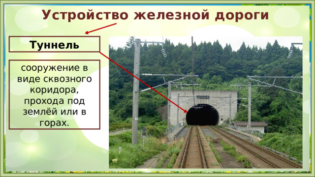 Устройство железной дороги Туннель сооружение в виде сквозного коридора, прохода под землёй или в горах. 