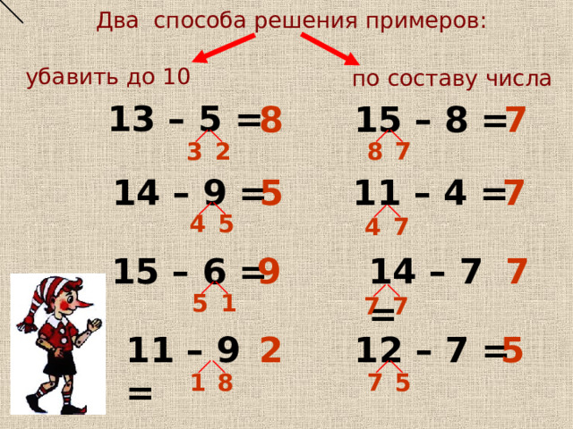 Два способа решения примеров: убавить до 10 по составу числа 13 – 5 = 15 – 8 = 7 8 8 7 2 3 7 11 – 4 = 14 – 9 = 5 5 4 4 7 14 – 7 = 7 15 – 6 = 9 1 5 7 7 12 – 7 = 2 5 11 – 9 = 8 1 5 7 