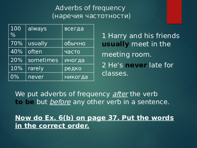 Adverbs of frequency  (наречия частотности) 100% always 70% 40% usually всегда often 20% обычно часто 10% sometimes rarely иногда 0% редко never никогда 1 Harry and his friends usually meet in the meeting room. 2 He's never late for classes. We put adverbs of frequency after the verb to be but before any other verb in a sentence.  Now do Ex. 6(b) on page 37. Put the words in the correct order. 