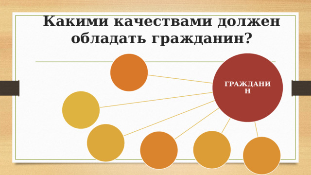 Какими качествами должен обладать гражданин? ГРАЖДАНИН 