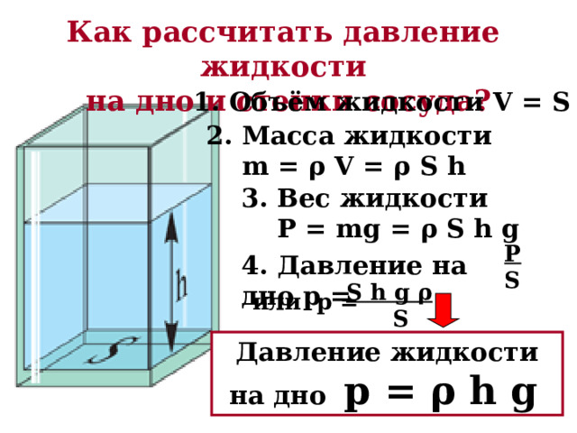 Как рассчитать давление жидкости на дно и стенки сосуда? 1 . Объём жидкости V = S h 2. Масса жидкости  m = ρ V = ρ S h  3. Вес жидкости  P = mg = ρ S h g  P S 4. Давление на дно p =  S h g ρ  S или p =  Давление жидкости на дно p = ρ h g  