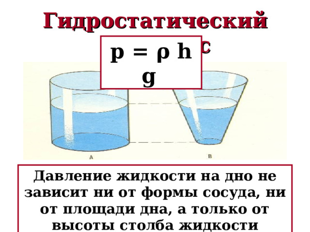 Гидростатический парадокс p = ρ h g  Давление жидкости на дно не зависит ни от формы сосуда, ни от площади дна, а только от высоты столба жидкости 