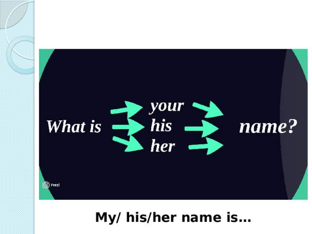 My/ his/her name is… 