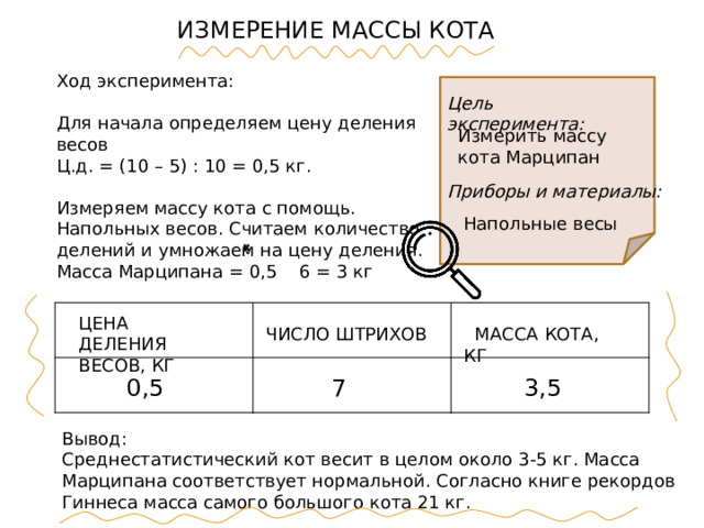 ИЗМЕРЕНИЕ МАССЫ КОТА Ход эксперимента: Для начала определяем цену деления весов Ц.д. = (10 – 5) : 10 = 0,5 кг. Измеряем массу кота с помощь. Напольных весов. Считаем количество делений и умножаем на цену деления. Масса Марципана = 0,5 6 = 3 кг Цель эксперимента: Измерить массу кота Марципан Приборы и материалы: Напольные весы ЦЕНА ДЕЛЕНИЯ ВЕСОВ, КГ ЧИСЛО ШТРИХОВ  МАССА КОТА, КГ 3,5 7  0,5 Вывод: Среднестатистический кот весит в целом около 3-5 кг. Масса Марципана соответствует нормальной. Согласно книге рекордов Гиннеса масса самого большого кота 21 кг. 