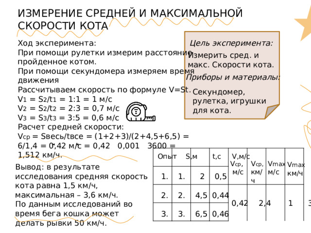 ИЗМЕРЕНИЕ СРЕДНЕЙ И МАКСИМАЛЬНОЙ СКОРОСТИ КОТА Цель эксперимента: Ход эксперимента: При помощи рулетки измерим расстояние пройденное котом. При помощи секундомера измеряем время движения Рассчитываем скорость по формуле V=St. V 1 = S 2 /t 1 = 1:1 = 1 м/с V 2 = S 2 /t 2 = 2:3 = 0,7 м/c V 3 = S 3 /t 3 = 3:5 = 0,6 м/c Расчет средней скорости: V ср = Sвесь/tвсе = (1+2+3)/(2+4,5+6,5) = 6/1,4 = 0,42 м/c = 0,42 0,001 3600 = 1,512 км/ч. Измерить сред. и макс. Скорости кота. Приборы и материалы: Секундомер, рулетка, игрушки для кота.  Опыт S,м t,c V,м/c V max  V ср , км/ч V max V ср , км/ч  м/c м/с Вывод: в результате исследования средняя скорость кота равна 1,5 км/ч, максимальная – 3,6 км/ч. По данным исследований во время бега кошка может делать рывки 50 км/ч. 1.  2 1.  0,5 0,44 4,5 2. 2. 0,46 6,5 3. 3. 0,42 2,4 1 3,6  