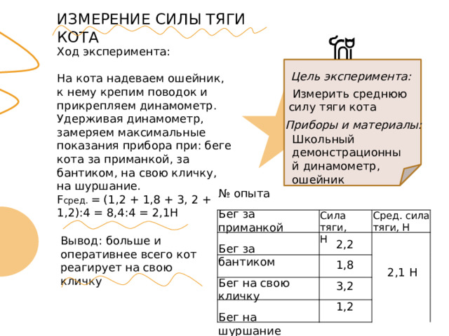 ИЗМЕРЕНИЕ СИЛЫ ТЯГИ КОТА Ход эксперимента: На кота надеваем ошейник, к нему крепим поводок и прикрепляем динамометр. Удерживая динамометр, замеряем максимальные показания прибора при: беге кота за приманкой, за бантиком, на свою кличку, на шуршание. F сред. = (1,2 + 1,8 + 3, 2 + 1,2):4 = 8,4:4 = 2,1Н Цель эксперимента:  Измерить среднюю силу тяги кота Приборы и материалы: Школьный демонстрационный динамометр, ошейник № опыта Бег за приманкой Бег за бантиком Бег на свою кличку Бег на шуршание Сила тяги, Сред. сила тяги, Н Н Вывод: больше и оперативнее всего кот реагирует на свою кличку 2,2 1,8 3,2 1,2 2,1 Н 