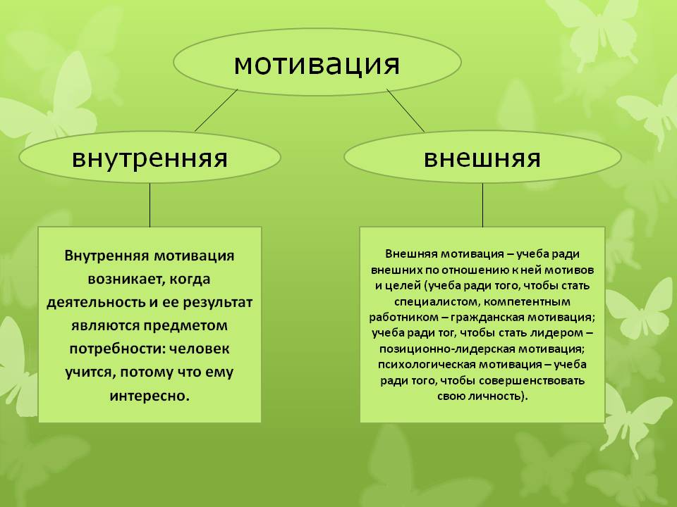 Внутренняя и внешняя мотивация примеры. Внешняя мотивация примеры. Внешняя и внутренняя Моти. Внутренняя мотивация.