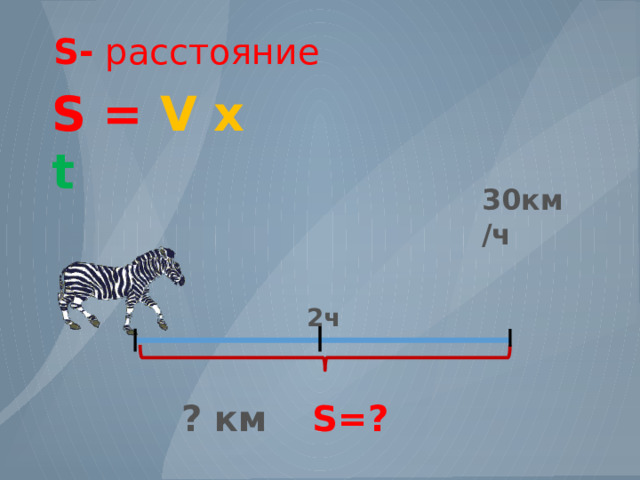 S-  расстояние S =  V х  t 30км/ч 2ч ? км  S =? 