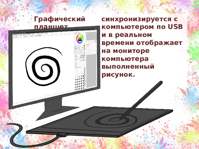 синхронизируется с компьютером по USB и в реальном времени отображает на мониторе компьютера выполненный рисунок. Графический планшет  