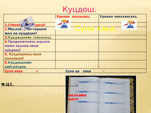  Куцдош. Урокан юьххьехь.  1.Стенах олу куцдош? 2. Муьлхачу хаттаршна жоп ло куцдашо? Урокан чаккхенгахь. 3. Куцдешнийн тайпанаш.  4. Предложенехь муьлха меже хуьлий лела куцдош? 5. Куцдешнаш муха кхоллало? 6. Куцдешнийн нийсаяздар. Суна хаьа +  Суна ца хаьа   - Суна хаьа.   Ф.Ц1. .   нохчийн мотт 