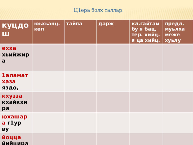 Ц1ера болх таллар. куцдош юьхьанц. кеп ехха хьийжира 1аламат тайпа дарж хаза яздо, кхузза кхайкхира кл.гайтам бу я бац, тер. хийц. я ца хийц. юхашара г1ур ву предл. муьлха меже хуьлу йоцца йийцира  гено лаьттара  