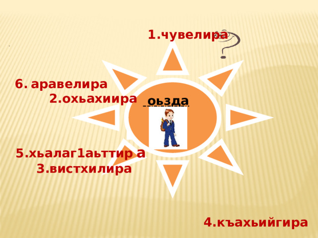  1.чувелира   оьзда    6.  аравелира  2.охьахиира        5.хьалаг1аьттир  а  3.вистхилира      4.къахьийгира 
