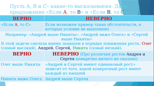 Пусть А, В и С– какие-то высказывания. Дано предложение «Если А , то В » и «Если В , то С » ВЕРНО НЕВЕРНО «Если А , то С » Если возможен пример таких обстоятельств, в которых условие не выполнено Например: «Андрей выше Никиты», «Андрей ниже Олега» и «Сергей выше Никиты» В этой задаче сначала имена запишем в порядке понижения роста: Олег  (самый высокий), Андрей, Сергей , Никита (самый низкий). ВЕРНО НЕВЕРНО  (Про различия ростов Андрея и Сергея конкретно ничего не сказано) Олег выше Никиты «Андрей и Сергей имеют одинаковый рост» зависит от того, какой конкретный рост имеет каждый из юношей Никита ниже Олега Андрей выше Сергея 