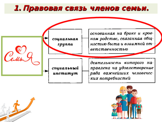 Правовая связь членов семьи. 