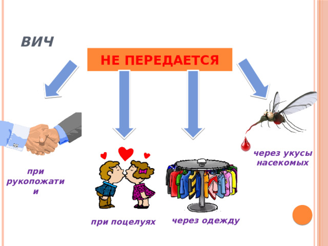 ВИЧ НЕ ПЕРЕДАЕТСЯ через укусы насекомых при рукопожатии через одежду при поцелуях 