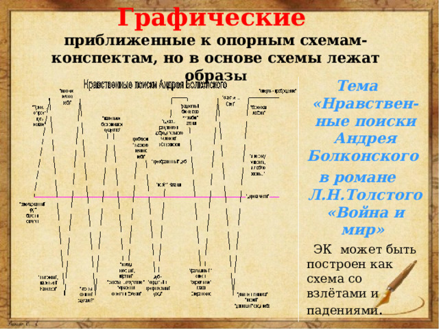 Графические  приближенные к опорным схемам- конспектам, но в основе схемы лежат образ ы Тема «Нравствен-ные поиски Андрея Болконского в романе Л.Н.Толстого «Война и мир»  ЭК  может быть построен как схема со взлётами и падениями .  