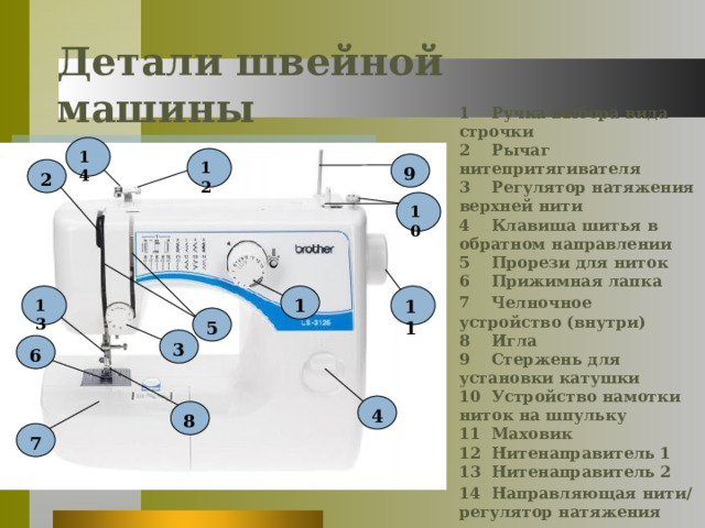 Детали швейной машины   1 Ручка выбора вида строчки  2 Рычаг нитепритягивателя  3 Регулятор натяжения верхней нити  4 Клавиша шитья в обратном направлении  5 Прорези для ниток  6 Прижимная лапка 7 Челночное устройство (внутри)  8 Игла  9 Стержень для установки катушки  10 Устройство намотки ниток на шпульку  11 Маховик  12 Нитенаправитель 1  13 Нитенаправитель 2 14 Направляющая нити/регулятор натяжения нити при намотке на шпульку   14 12 9 2 10 1 11 13 5 3 6 4 8 7 