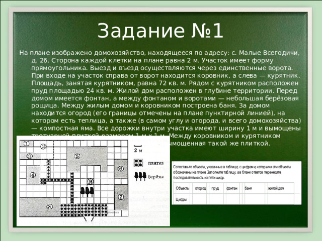 Задание №1 На плане изображено домохозяйство, находящееся по адресу: с. Малые Всегодичи, д. 26. Сторона каждой клетки на плане равна 2 м. Участок имеет форму прямоугольника. Выезд и въезд осуществляются через единственные ворота. При входе на участок справа от ворот находится коровник, а слева — курятник. Площадь, занятая курятником, равна 72 кв. м. Рядом с курятником расположен пруд площадью 24 кв. м. Жилой дом расположен в глубине территории. Перед домом имеется фонтан, а между фонтаном и воротами — небольшая берёзовая рощица. Между жилым домом и коровником построена баня. За домом находится огород (его границы отмечены на плане пунктирной линией), на котором есть теплица, а также (в самом углу и огорода, и всего домохозяйства) — компостная яма. Все дорожки внутри участка имеют ширину 1 м и вымощены тротуарной плиткой размером 1 м х 1 м. Между коровником и курятником имеется площадка площадью 56 кв. м, вымощенная такой же плиткой. 