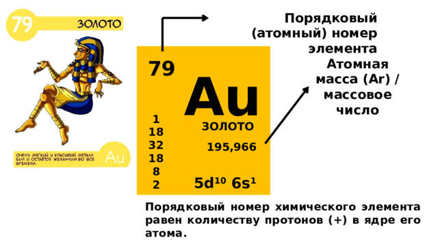 Порядковый (атомный) номер элемента 79 Атомная масса (Ar) / массовое число Аu 1 18 32 18 8 2 ЗОЛОТО 195,966 5d 10 6s 1 Порядковый номер химического элемента равен количеству протонов (+) в ядре его атома. 