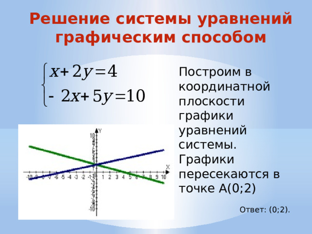 Решение системы уравнений графическим способом Построим в координатной плоскости графики уравнений системы. Графики пересекаются в точке А(0;2) Ответ: (0;2). 