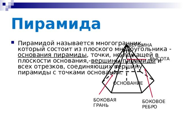 Пирамида Пирамидой называется многогранник, который состоит из плоского многоугольника - основания пирамиды , точки, не лежащей в плоскости основания,- вершины пирамиды и всех отрезков, соединяющих вершину пирамиды с точками основания. ВЕРШИНА ВЫСОТА ОСНОВАНИЕ БОКОВАЯ ГРАНЬ БОКОВОЕ РЕБРО 