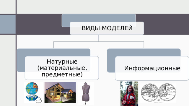 ВИДЫ МОДЕЛЕЙ Натурные (материальные, предметные) Информационные 