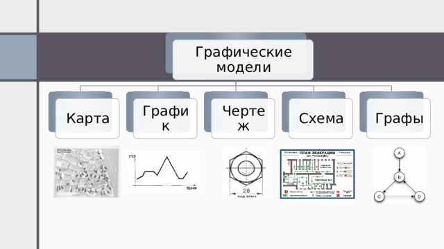 Графические модели График Чертеж Карта Схема Графы 