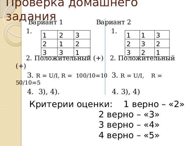 Проверка домашнего задания  Вариант 1     Вариант 2  1. 1.  2. Положительный (+) 2. Положительный (+)   3. R = U/I, R = 100/10=10 3. R = U/I, R = 50/10=5  4. 3), 4). 4. 3), 4) 1 1 2 2 2 1 3 3 3 3 1 3 3 2 2 2 1 1 Критерии оценки: 1 верно – «2»    2 верно – «3»    3 верно – «4»    4 верно – «5» 