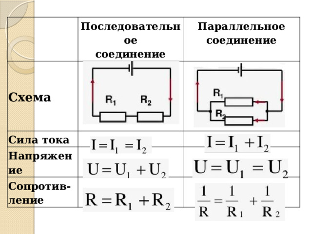 Последовательное  соединение Схема Параллельное  соединение Сила тока Напряжение Сопротив-ление  