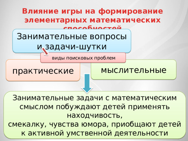 Влияние игры на формирование элементарных математических способностей Занимательные вопросы и задачи-шутки  виды поисковых проблем практические мыслительные Занимательные задачи с математическим смыслом побуждают детей применять находчивость, смекалку, чувства юмора, приобщают детей к активной умственной деятельности 