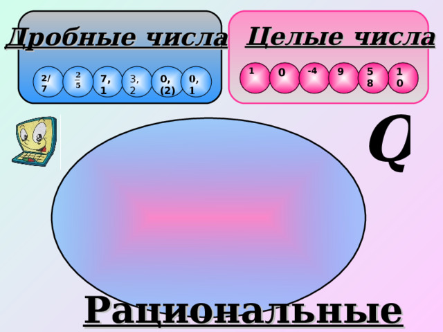 Целые числа Дробные числа 58 10 9 -4 0 1 7,1 0,1 2/7 3,2 0,(2) Рациональные 