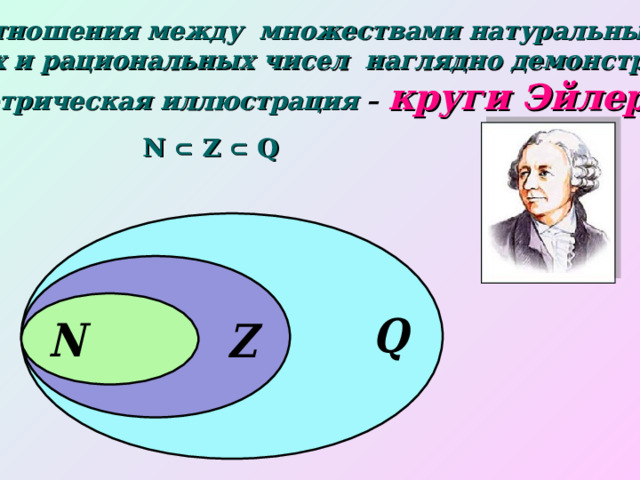  Отношения между множествами натуральных,  целых и рациональных чисел наглядно демонстрирует  геометрическая иллюстрация – круги Эйлера . N  Z  Q 