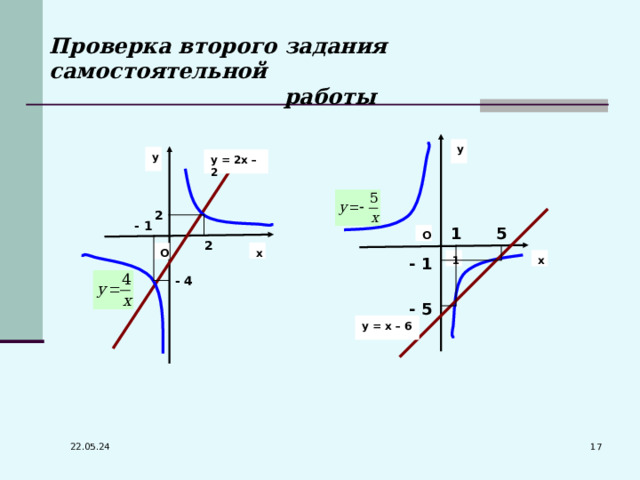 Проверка второго задания самостоятельной работы у у у = 2х – 2  2 - 1 5 1 О 2 x О - 1 x 1 - 4 - 5 у = х – 6   22.05.24 