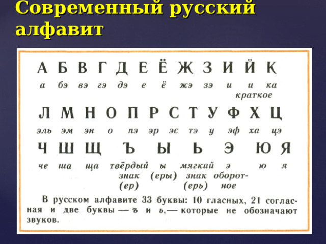 Современный русский алфавит 