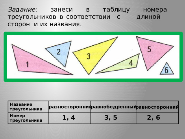 За д ание : занеси в таблицу номера треугольников в соответствии с длиной сторон и их названия. Название треугольника Номер треугольника равнобедренный разносторонний равносторонний 2, 6 1, 4 3, 5 