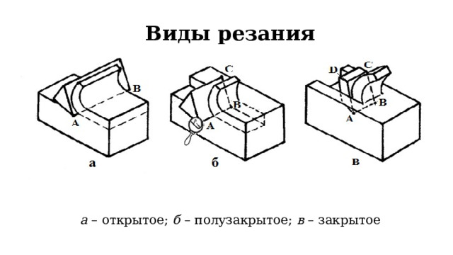 а – открытое; б – полузакрытое; в – закрытое Виды резания 