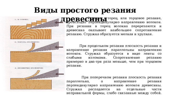 Виды простого резания древесины  Резание в торец, или торцовое резание, происходит перпендикулярно направлению волокон. При резании в торец волокна перерезаются и древесина оказывает наибольшее сопротивление резанию. Стружка образуется мелкая и хрупкая .  При продольном резании плоскость резания и направление резания параллельны направлению  волокон. Стружка образуется в виде ленты со слабыми изломами. Сопротивление резанию примерно в два-три раза меньше, чем при торцовом резании .  При поперечном резании плоскость резания параллельна, а направление резания перпендикулярно направлению волокон древесины. Стружка распадается на отдельные части неправильной формы, слабо связанные между собой. Обрабатываемая поверхность получается более шероховатая, чем при других видах резания. Сопротивление резанию при этом в пять-шесть раз меньше, чем при резании в торец. 