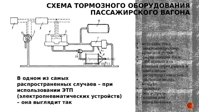 Схема тормозного оборудования пассажирского вагона   источник тока;    микроконтроллер крановой ручки;    управляющий блок;    ЭМ-привод для клапана перекрышки и замедления;    резервуар (запасной);    распределитель воздуха;    цилиндр;    магистраль;    клапан для переключения.  В одном из самых распространенных случаев – при использовании ЭТП (электропневматических устройств) – она выглядит так 