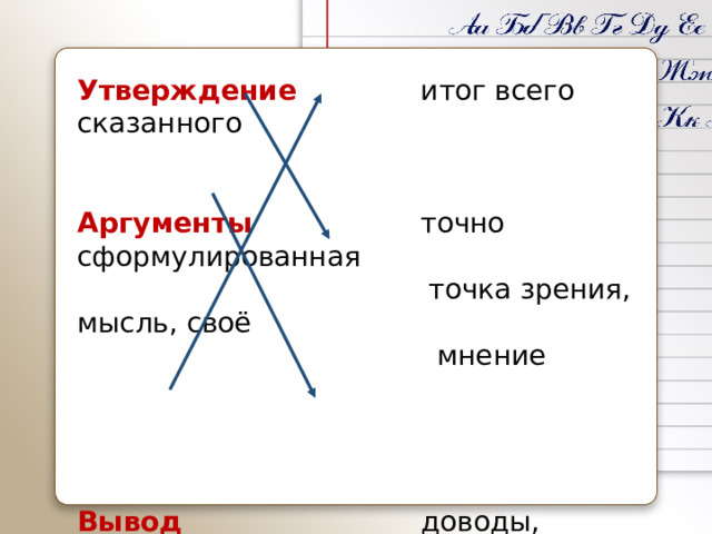 Утверждение  итог всего сказанного     Аргументы  точно сформулированная  точка зрения, мысль, своё  мнение       Вывод  доводы, приводимые в  подтверждение чего-либо 